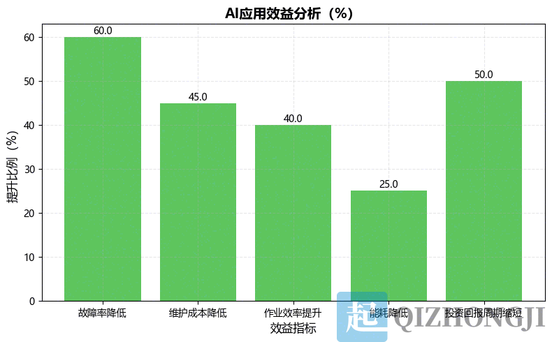 人工智能在起重机械中的应用实践——AI智能化升级的新动力